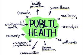 public health wordcloud